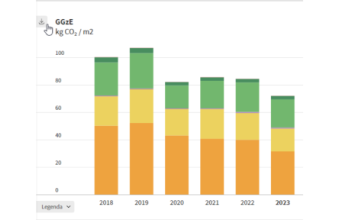 GGzE footprint 2023